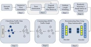 AdaGCN: Revolutionizing Traffic Classification With Fewer Samples