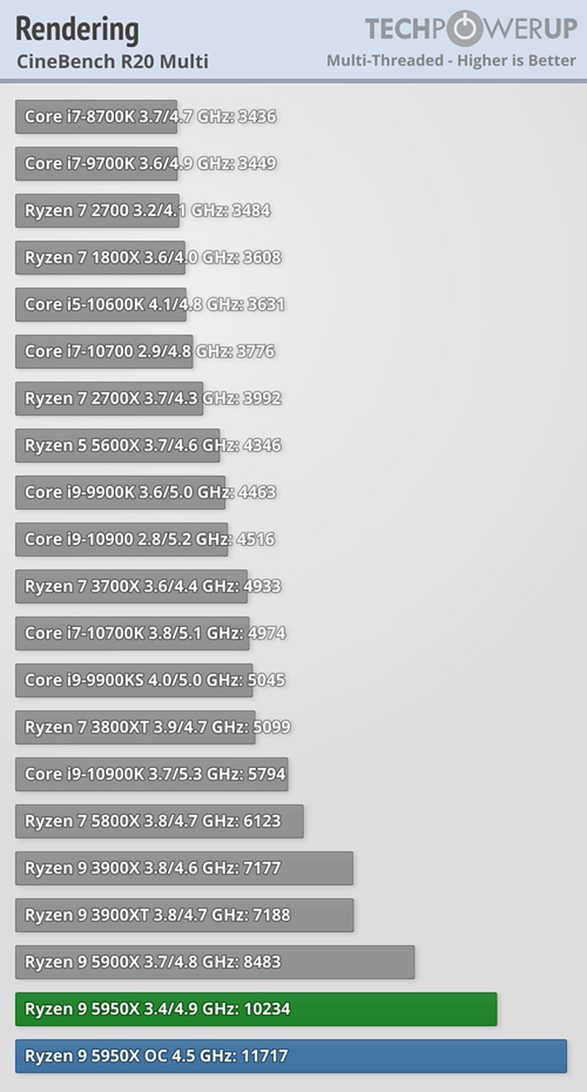 Referans: TechPowerUp