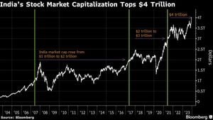 Indian Stock Market Displays Resilience Amid Varied Trends