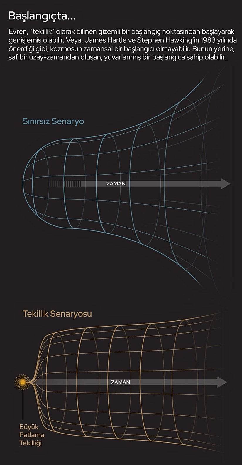 Evrenin genişlemesinde iki farklı model