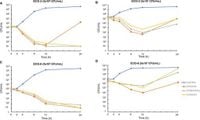 Antimicrobial activity of cephamycins and β-lactam/β-lactamase inhibitors against ESBL-producing Escherichia coli and Klebsiella pneumoniae under standard and high bacterial inocula - Scientific Reports