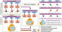 Brain 5-hydroxymethylcytosine alterations are associated with Alzheimer’s disease neuropathology - Nature Communications