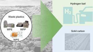 Highly Selective Upcycling Of Plastic Waste Achieved With New Microwave Catalysis