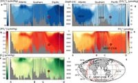 Contributions of biological and physical dynamics to deglacial CO2 release from the polar Southern Ocean - Nature Communications