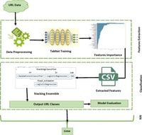 Explainable TabNet ensemble model for identification of obfuscated URLs with features selection to ensure secure web browsing - Scientific Reports