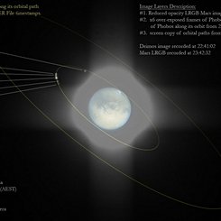 Korku ve Dehşet: Mars’ın Uyduları