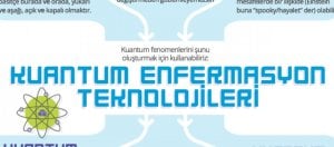 Kuantum Bilişim Teknolojisi: Teknolojik Bir Devrim, Gözümüzün Önünde Yaşanıyor!
