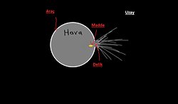 Şekildeki gibi madde eğer delikten uzay boşluğuna fırlarsa uzay da durur mu yoksa uzayın yaptığı basınç ile madde araçtan çıksa bile hareket eder mi ?