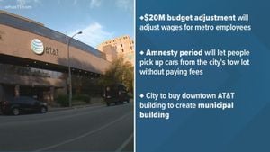 Canadian Municipalities Tackle Tax Hikes And Budgets