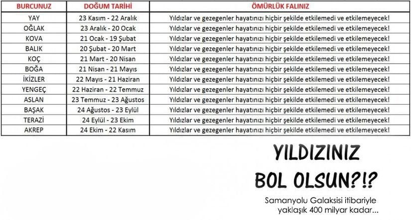 Hiçbir astrologun yapamadığını yapacak ve size 1 günlük değil, 3 günlük değil, 7 günlük değil, 1 aylık veya 1 yıllık hiç değil, taaam 1 ömürlük falınızı sunacağız!