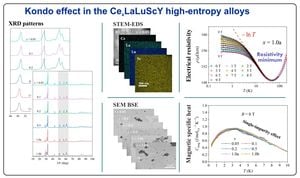 Revealing Kondo-Like Behavior In La3Cu4P4O2