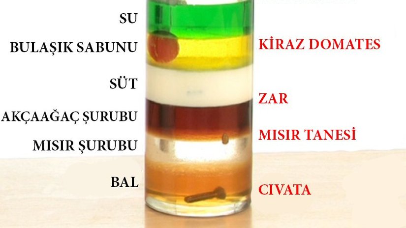 Yoğunluk (Özkütle) Nedir? Yoğunluk Kulesi Deneyi ile Öğrenin!