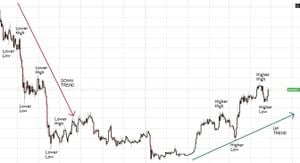 Financial Markets Signal Bullish Bitcoin And Australian Dollar Risks