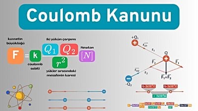 Elektriksel Kuvvetlerin Yasası: Coulomb Kanunu Nedir?