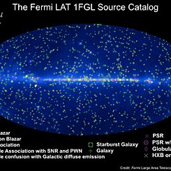 Fermi Catalogs the Gamma-ray Sky