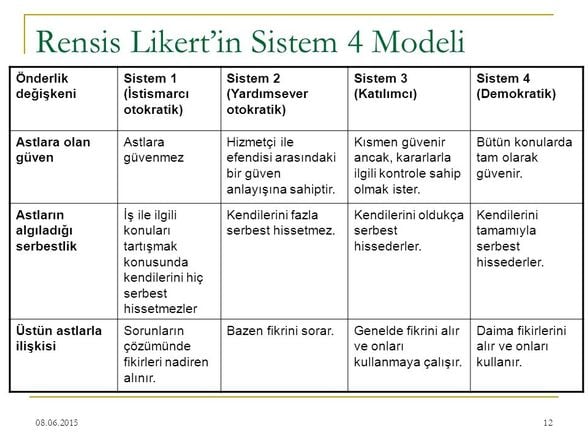 Önderlik Modelleri