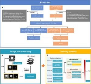 AI Model Revolutionizes Bladder Cancer Diagnosis With MRI