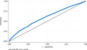 Blood Urea Nitrogen To Glucose Ratio Predicts Mortality Risk