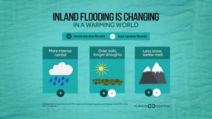 New Zealand And India Tackle Climate Change Adaptation Strategies