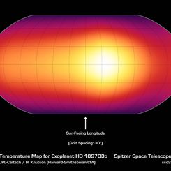 HD 189733b: Hot Jupiter