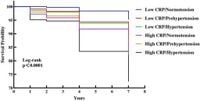 The combined effect of CRP and blood pressure on the risk of mortality in patients with type 2 diabetes - Scientific Reports