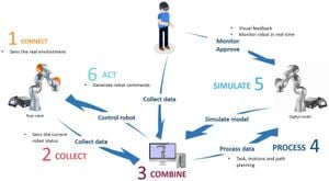 Digital Twin Technology Enhances Accuracy Of Industrial Robots