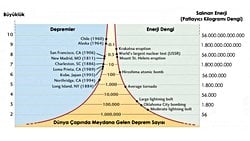 Richter Ölçeği Nedir? Depremin Büyüklüğü, Şiddeti ve Gücü Arasındaki Fark Nedir?