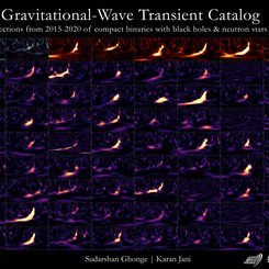 Doksan Kütleçekimi Spektrogramı ve Fazlası