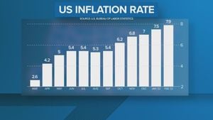 U.S. Inflation Proves Stubborn Despite Rate Cut Expectations