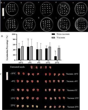 Enhanced Storage Techniques Boost Safflower Seed Viability