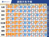 週間天気予報 週後半崩れ広範囲で雨