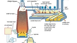 Bu metalleri kim üretiyor? Nasıl üretiyor? Neden binlerce farklı mazleme var? Malzemeler neden bu kadar önemli?