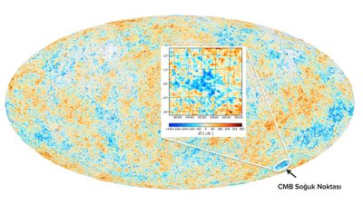 Evrenimizin Ötesinde Ne Var?  CMB Soğuk Noktası Nedir?