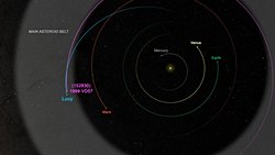 NASA'nın Lucy Ekibi Yeni Asteroit Hedefini Açıkladı