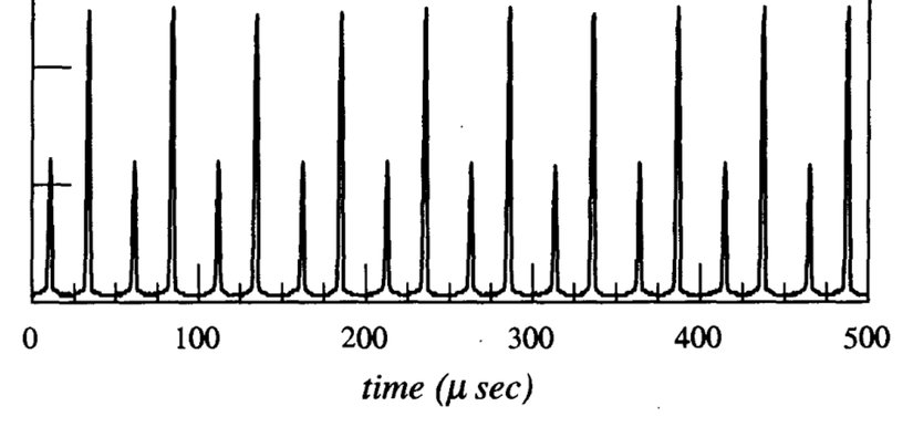 Şekil 2: Periyot-2 davranışı.