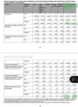 COVID-19 aşısı olanlar, aşısızlara kıyasla daha sık mı ölüyor?