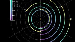 Sıra Dışı Bir Güneş Sistemi Keşfedildi: Gezegenleri Rezonans Yörüngelerine Sahip.