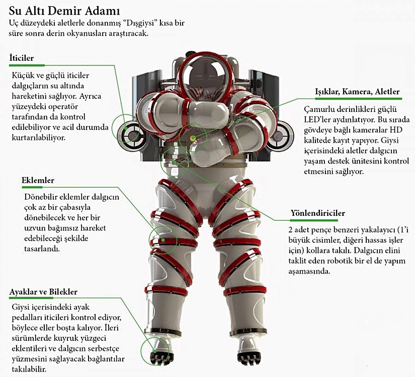 Su Altı Demir Adam Giysisi