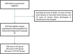 Study Reveals Delays In Anticoagulation Therapy After Stroke