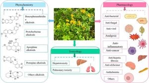 Engineering Enzyme Cascades Revolutionizes Production Of Alkaloids