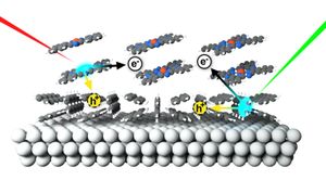 Researchers Unveil Electron Mechanism Behind Kumada Cross-Coupling Reaction