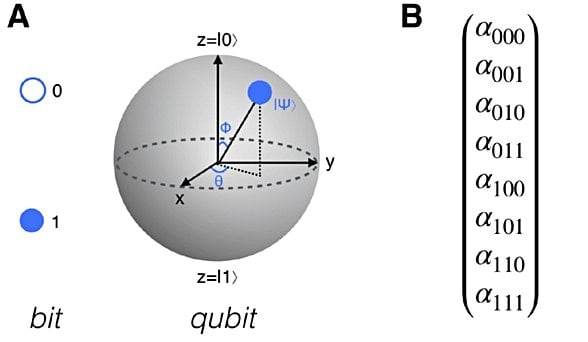 Qubit İllüstrasyonu