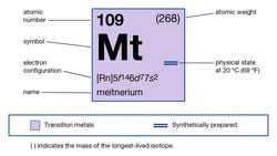 Meitneriyum