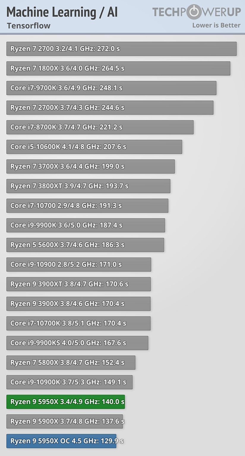 Referans: TechPowerUp