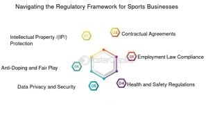 Privacy Challenges For Sports Organizations Rise