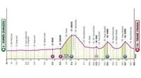 Etapa 1 del Giro de Italia 2025: perfil, horario, recorrido, y dónde ver hoy por TV, online y en directo