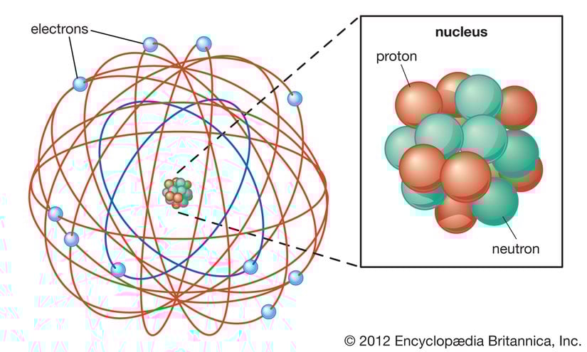Rutherford atom modeli