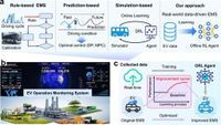 Data-driven energy management for electric vehicles using offline reinforcement learning - Nature Communications