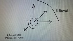4. Boyut hakkında kurduğum düşünceler