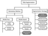 Augmenting atmospheric turbulence effects on thermal-adapted deep object detection models - Scientific Reports